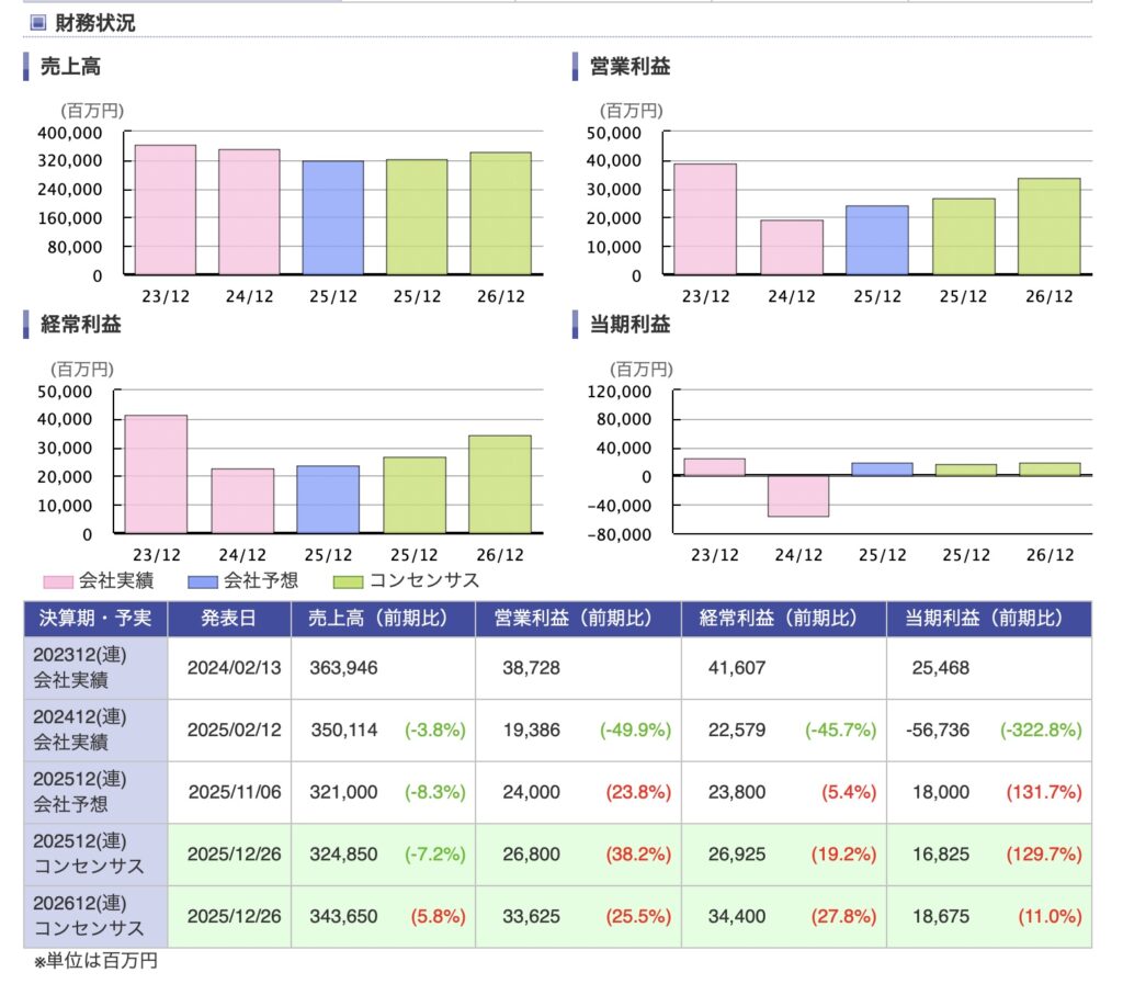 財務状況の確認
