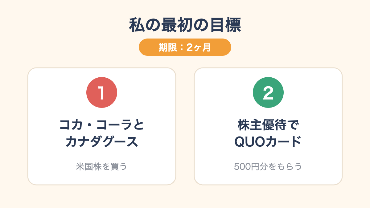 私の最初の目標:コカ・コーラとカナダグースを買う、株主優待でQUOカード500円分をもらう(期限2ヶ月)